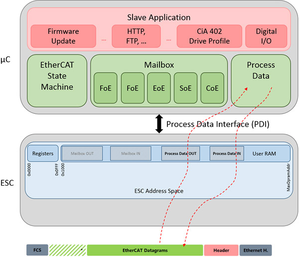 Mailbox 通信示意图